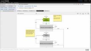 Interactive Workflow Maps in Fusion Lifecycle