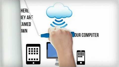 ThinkEasy Paperless Bookkeeping