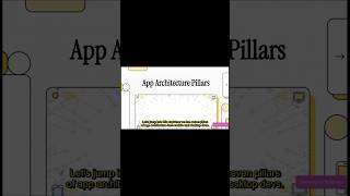 The Seven Pillars of App Architecture: A Practical Guide for Developers