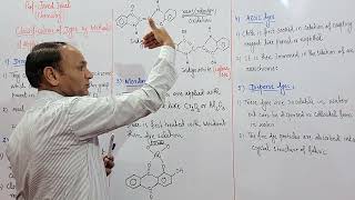 Ch22 Lec4 Classification Of Dyes By Methods Of Application