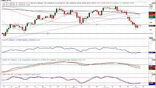 USD/JPY Technical Analysis - Hantec Markets   16/05/2019