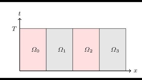 Introduction to waveform relaxation