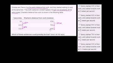 Comparing linear functions word problems 3 | Algebra I | Khan Academy