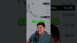 🚨 Breaking News: Trump Indicted & Market Volatility! 🚨 #Trump #spy #stocks