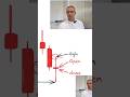 Introduction to candlestick patterns