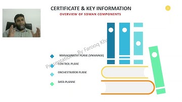 Certificates-  SDWAN Concept