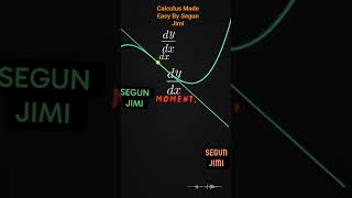 #calculus #calculusconcepts #calculusmadeeasy #calculusforbeginners #mathematics #viral