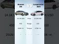 Roewe D6 vs. Leapmotor B01 #autoreview #zeexauto #chineseev #automobile