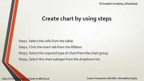 Class 8,Computer, Chapter 4 by Anuradha Gupta