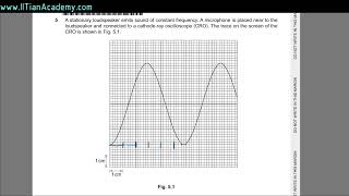 CIE AS & A Level Physics Paper 2 2025 March Q-5a