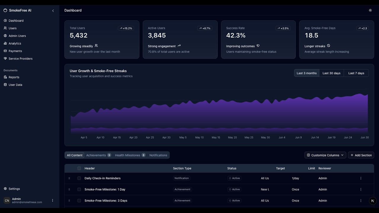 Vibe Coding My Startup | Building In Public | Talk To Me On Discord ...