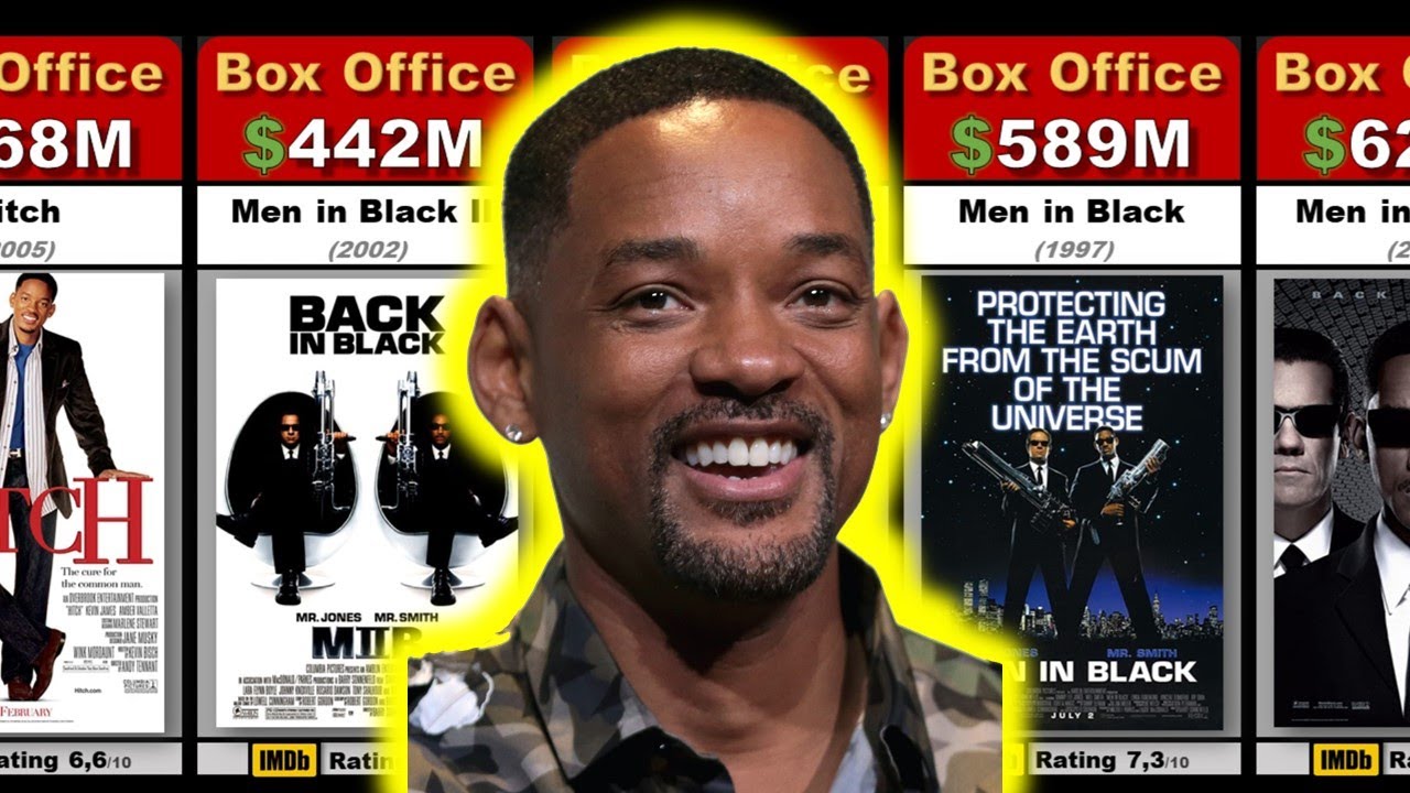 Will Smith All movies by Box Office performance