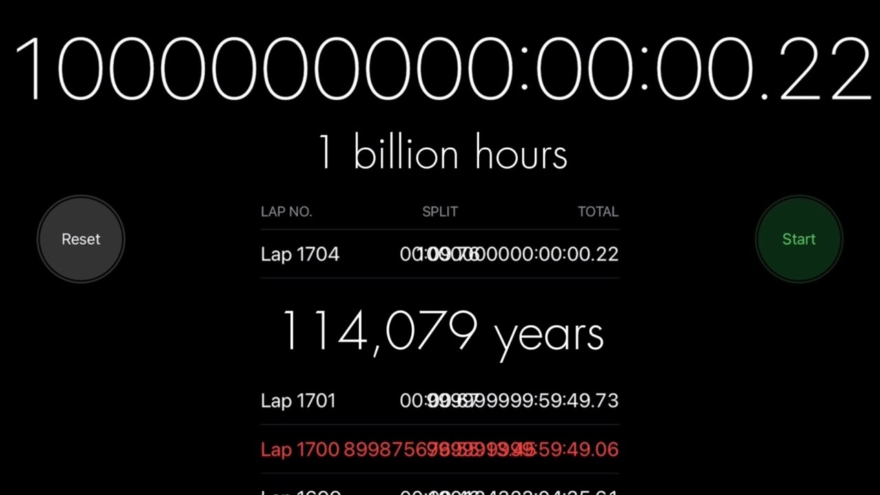 1 BILLION HOURS ON STOPWATCH 114 079 YEARS YouTube 1-billion-hours-on-stopwatch-114-079-years-youtube
