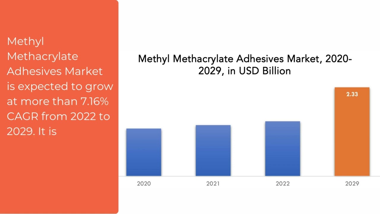 Methyl Methacrylate Adhesives Market | Exactitude Consultancy Reports