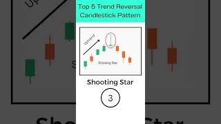 Candlestick Pattern  candlestickpattern candlestick nifty50