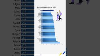 EU households with children, 2025