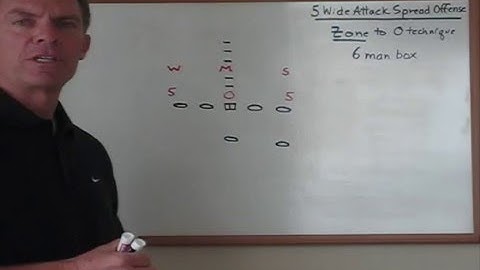Running and Blocking the Inside Zone versus a 33 Stack Defense with Coach Bill Renner