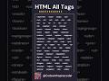 All HTML Tags Explained #html #webdevelopment #shorts #coding