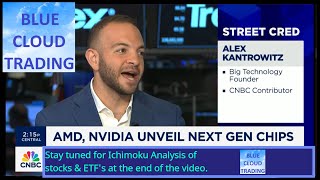 ALEX KANTROWITZ DISCUSSES NVIDIA & AMD + ICHIMOKU ANALYSIS