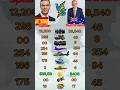 Spain 🇪🇸 vs Australia 🇦🇺– Military Power Comparison #military #shorts