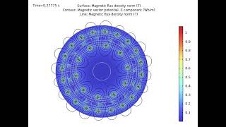 Magnetic Gear 1 (2:1 ratio) COMSOL Animation