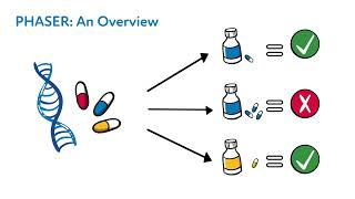 How to Talk to Your Patients About PGx Testing