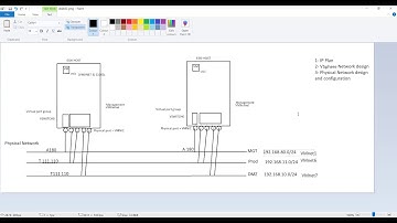 4- VMware Network Virtualization | Virtual standard switch 6.5 (Part 2) LAB