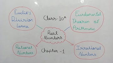 fundamental theorem of arithmetic | real numbers class 10th part-2 | easypeasystudies