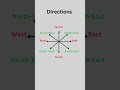 Direction Names