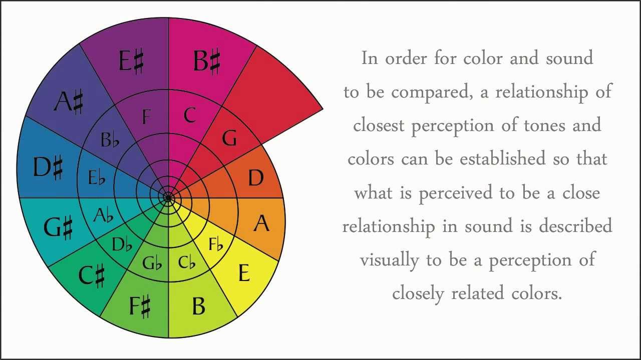 Pitch Color Chart