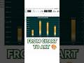 Make AMAZING Excel Charts in SECONDS Like a Pro