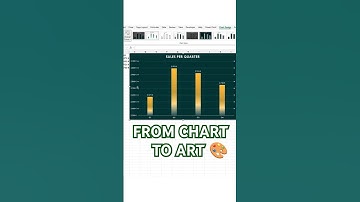 Make AMAZING Excel Charts in SECONDS Like a Pro
