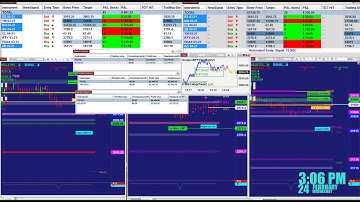 automated Trading NinjaTrader  | Strategy Daytrading