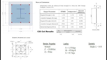 Composite column design using CSI Col , ETABS and Independent calculation