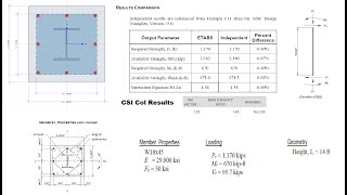 Composite column design using CSI Col , ETABS and Independent calculation