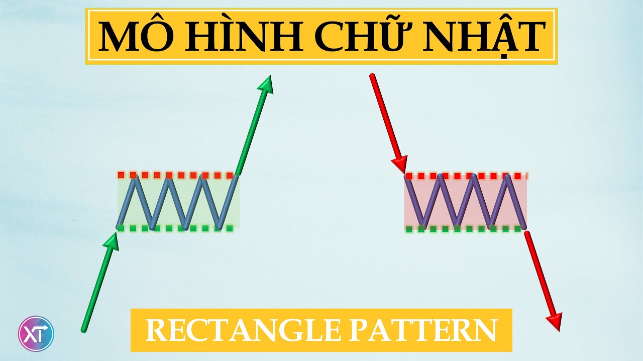 Phân Tích Kỹ Thuật 📊| Episode 18 – Mô hình Chữ Nhật | Rectangle Pattern ...