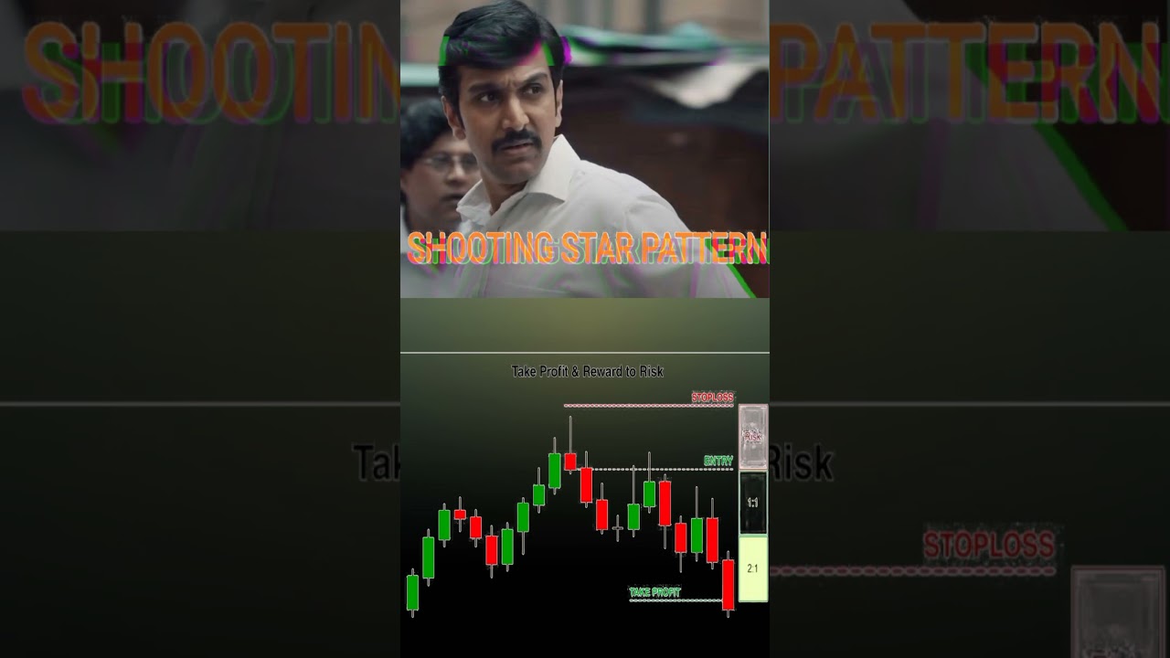 share market technical analysis 