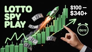 Build a Powerful Options Trading Algo Strategy Step-by-Step