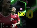 Epic European Clubs Attackers 20250508