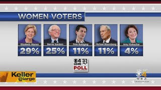 Keller @ Large: Identity Politics In 2020 Race