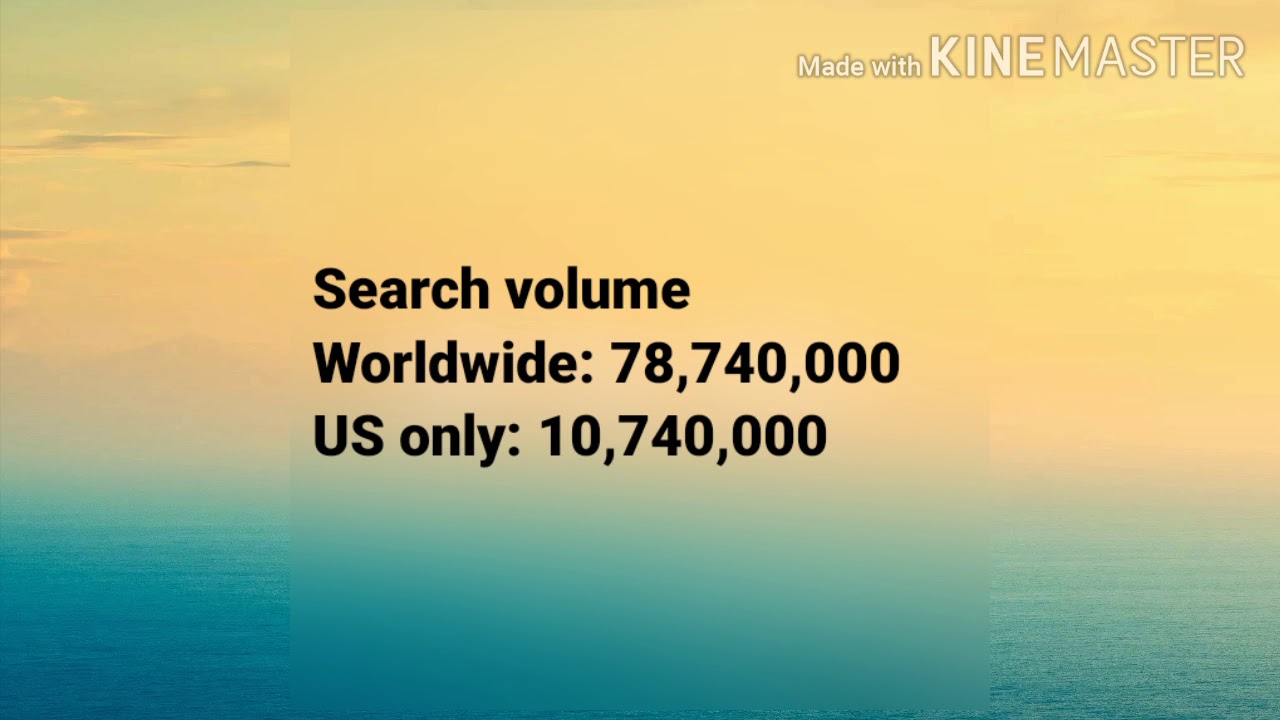 Top 50 most searched keywords on google so far (2020)