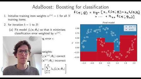 Ensemble methods 4.2: AdaBoost for classification - Step-by-step