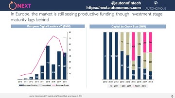 Turning Identity Verification into a Competitive Advantage