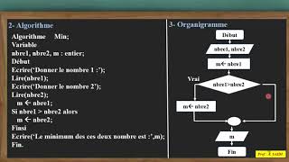 Structure alternative simple  Solution de l'exercice d'application