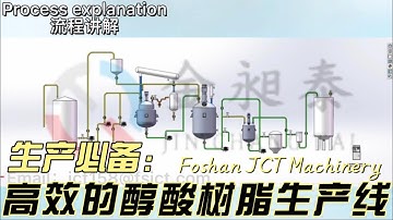 alkyd resin production line: the definitive guide