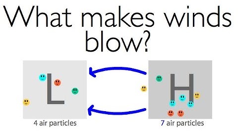 Thumbnail of Weather basics: What makes winds blow?