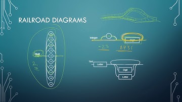 Y11 SDD - EBNF & Railroad Diagrams
