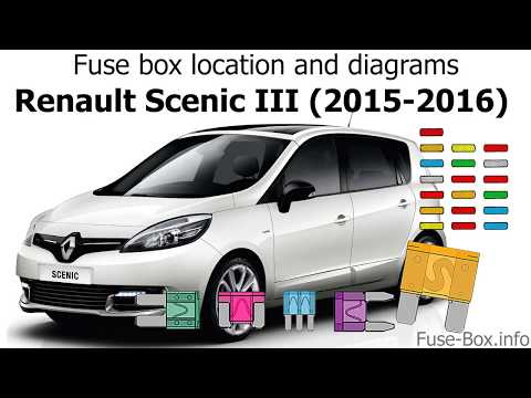 Fuse box location and diagrams: Renault Scenic III (2015-2016)