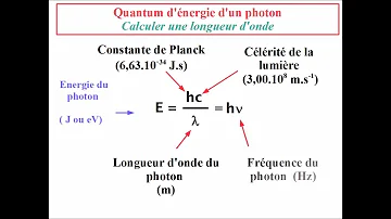 Comment calculer l'énergie d'une longueur d'onde ?