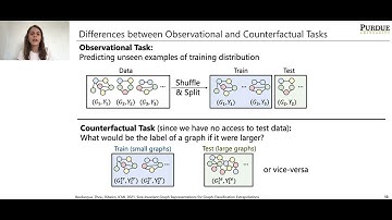 Size Invariant Graph Representations for Graph Classification Extrapolations   Oral | ICML 2021